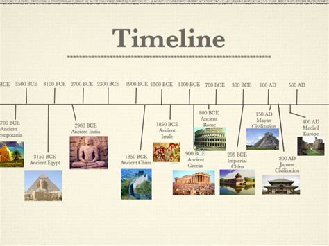 Ancient Civilizations Timeline Printable